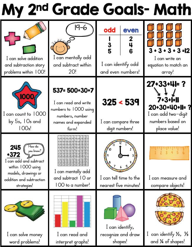 What Do 2nd Graders Learn In Math